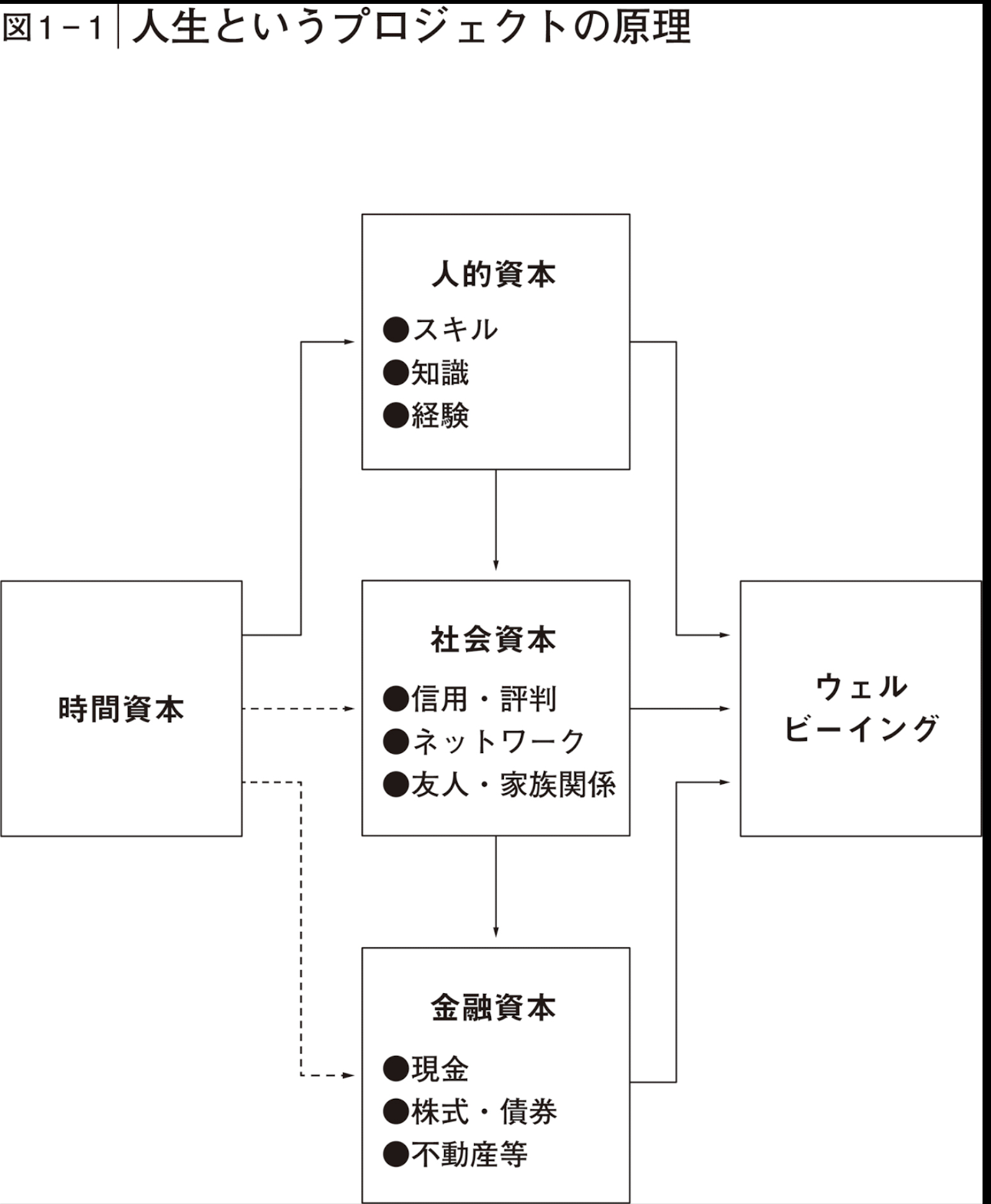 人生原理