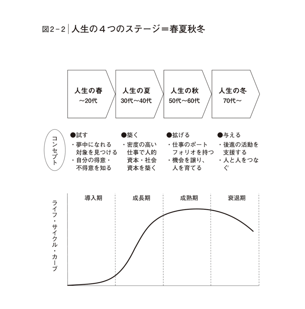 人生原理